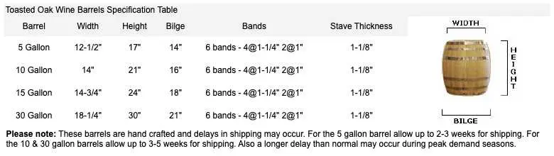 Clean and Stained Barrel
